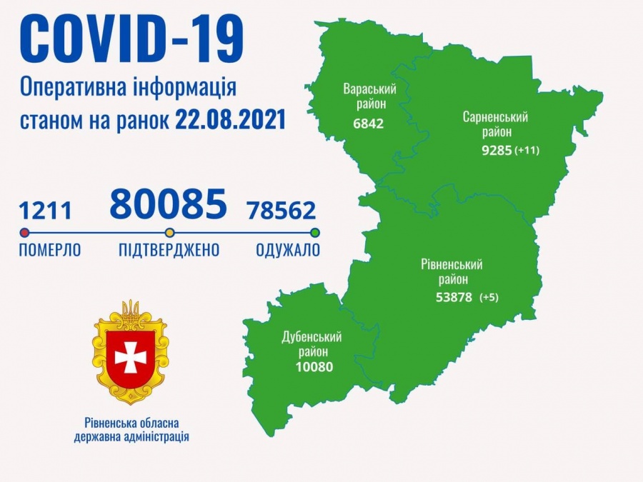На Рівненщині виявили 16 нових хворих на  COVID-19
