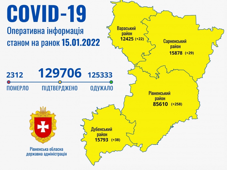 В області за добу виявили 347 нових хворих на COVID-19