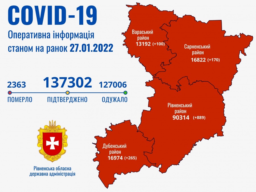 На Рівненщині найбільша кількість хворих на COVID-19 за час пандемії – 1424