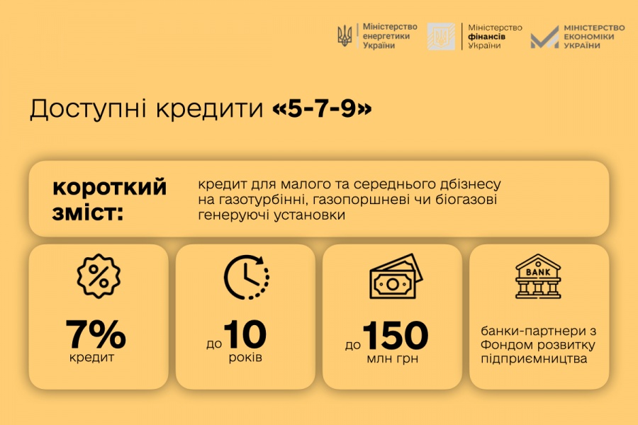 Енергонезалежність бізнесу: доступні кредити та підтримка для генерації власної енергії