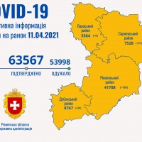 За минулу добу в Рівненській області - 277 хворих на COVID-19