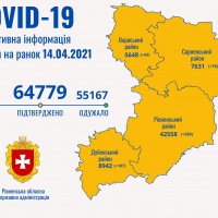 За добу зафіксували 616 нових випадків COVID-19