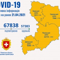 COVID-19 на Рівненщині: за добу хворобу виявили у 616 осіб