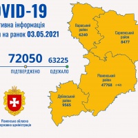 Минулої доби 62 жителям Рівненщини діагностували COVID-19