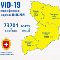 COVID-19 на Рівненщині: за добу хворобу виявили у 67 осіб