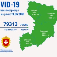 За добу 126 жителів Рівненщини одужали від коронавірусу, нових випадків – 21