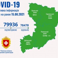 За добу на Рівненщині 3 нових випадки COVID-19