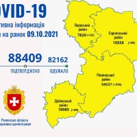 За добу на Рівненщині COVID-19 діагностували у 492 людей