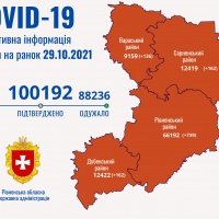 На Рівненщині зафіксували найвищий добовий показник захворювання на COVID-19