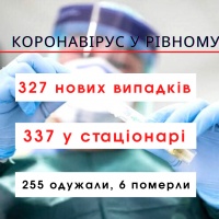 4 403 рівнян перебувають в лікарні з діагнозом "коронавірус"