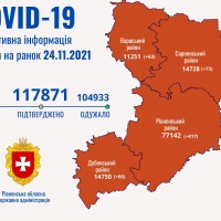 За добу на Рівненщині 619 нових хворих