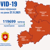 За добу на Рівненщині - 558 хворих на COVID-19