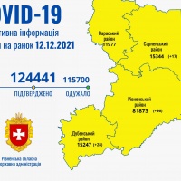 COVID-статистика: на Рівненщині - 101 новий хворий за добу