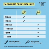 Щеплення від поліо: на Рівненщині батьків закликають вакцинувати дітей