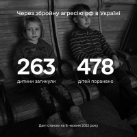 Більше ніж 741 дитина постраждала в Україні внаслідок повномасштабної збройної агресії рф.