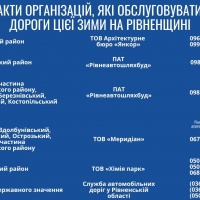 Якщо ожеледиця та сильний сніг. Телефони дорожних служб на Рівненщині