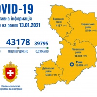 За добу на Рівненщині зафіксовано 235 нових хворих з COVID-19