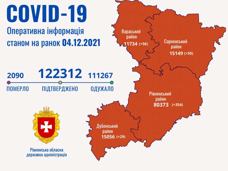 На Рівненщині упродовж доби виявлено 496 хворих на коронавірус