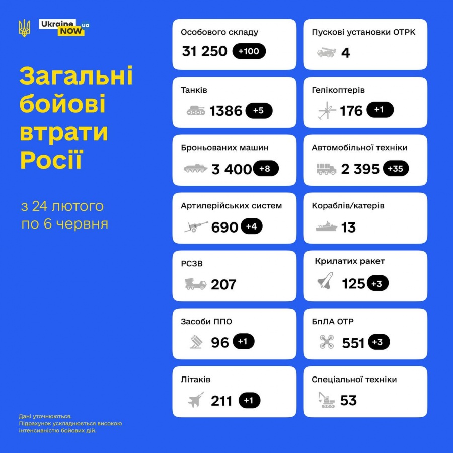 Загальні орієнтовні бойові втрати противника з 24.02 по 06.06