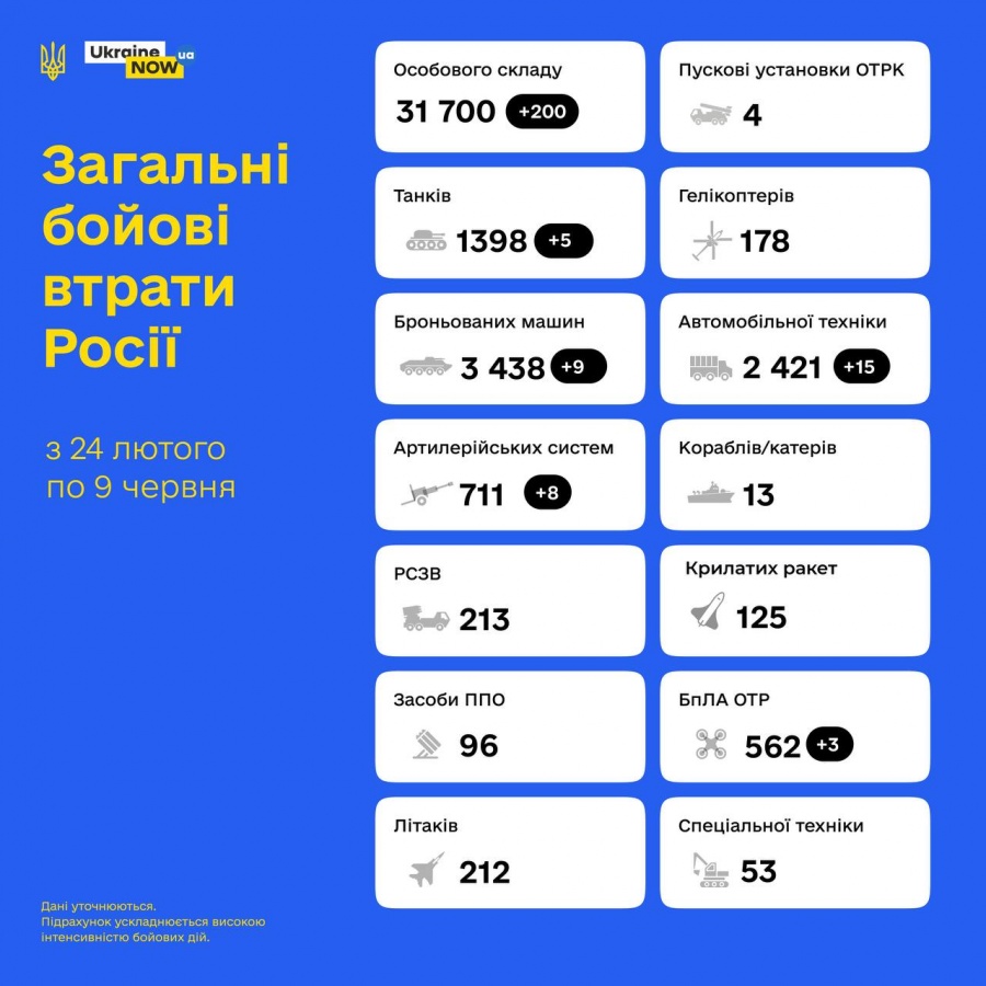 Загальні орієнтовні бойові втрати противника з 24.02 по 09.06