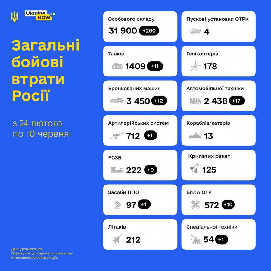 Загальні орієнтовні бойові втрати противника з 24.02 по 10.06