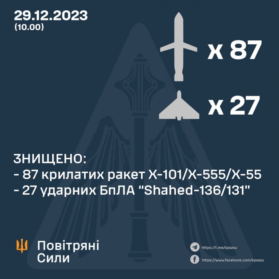 Під час повітряної тривоги у різних районах Рівненщини працювало ППО