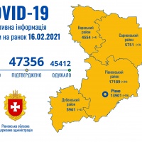 Рівненщина готова до вакцинації від COVID-19: за добу 88 нових випадків