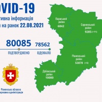 На Рівненщині виявили 16 нових хворих на  COVID-19