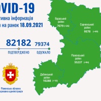 COVID-19 на Рівненщині: за добу зафіксовано 179 випадків