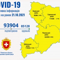 Понад сім сотень нових хворих на коронавірус – за добу на Рівненщині