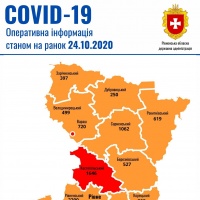 За минулу добу на Рівненщині зареєстровано 272 випадки захворювання на COVID-19